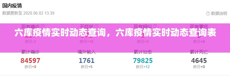 六庫(kù)疫情實(shí)時(shí)動(dòng)態(tài)查詢，六庫(kù)疫情實(shí)時(shí)動(dòng)態(tài)查詢表 