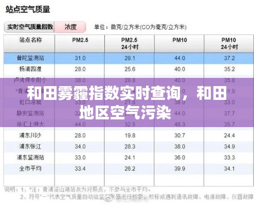 和田霧霾指數(shù)實(shí)時(shí)查詢(xún)，和田地區(qū)空氣污染 