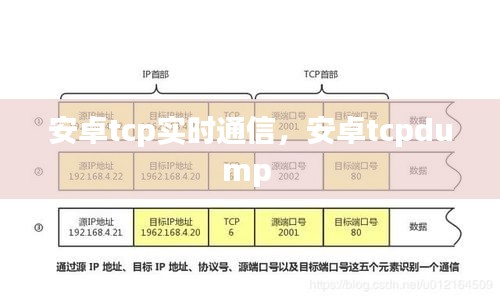 安卓tcp實(shí)時(shí)通信，安卓tcpdump 