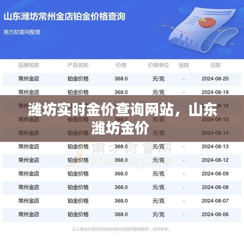 濰坊實(shí)時(shí)金價(jià)查詢網(wǎng)站，山東濰坊金價(jià) 