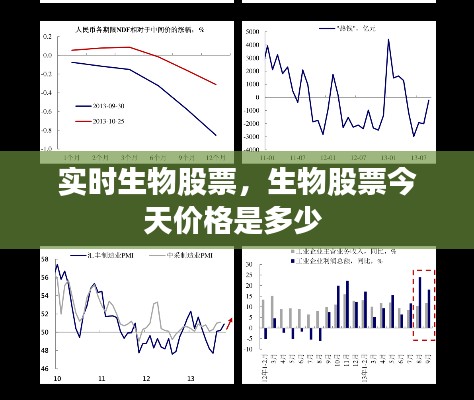 實(shí)時(shí)生物股票，生物股票今天價(jià)格是多少 