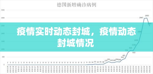 疫情實時動態(tài)封城，疫情動態(tài)封城情況 
