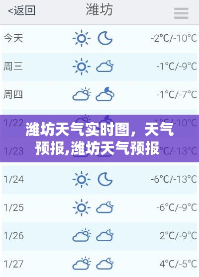濰坊天氣實時圖，天氣預報,濰坊天氣預報 