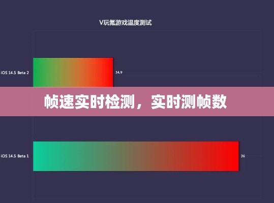 幀速實時檢測，實時測幀數(shù) 