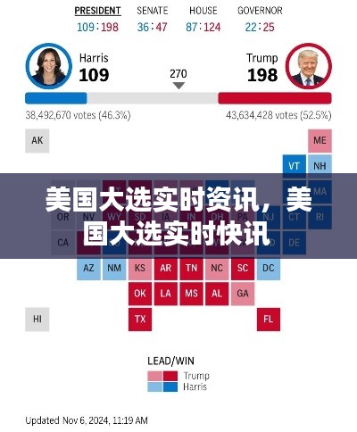 美國大選實時資訊，美國大選實時快訊 