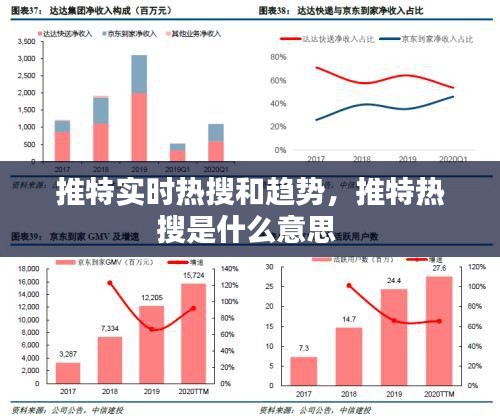 推特實時熱搜和趨勢，推特熱搜是什么意思 