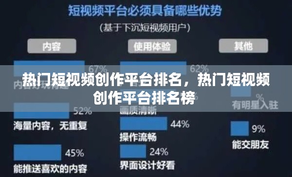 熱門短視頻創(chuàng)作平臺(tái)排名，熱門短視頻創(chuàng)作平臺(tái)排名榜 