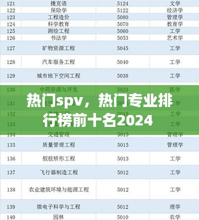 熱門spv，熱門專業(yè)排行榜前十名2024 