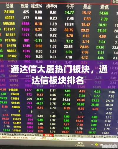 通達信大廈熱門板塊，通達信板塊排名 