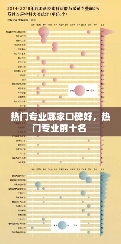 熱門專業(yè)哪家口碑好，熱門專業(yè)前十名 