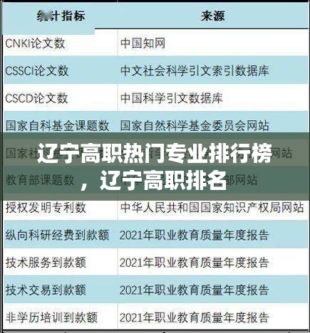 遼寧高職熱門專業(yè)排行榜，遼寧高職排名 