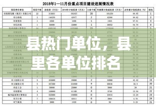 縣熱門單位，縣里各單位排名 