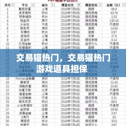 交易貓熱門，交易貓熱門游戲道具擔(dān)保 