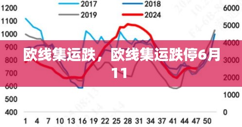 歐線集運跌，歐線集運跌停6月11 