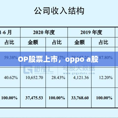 OP股票上市，oppo a股 