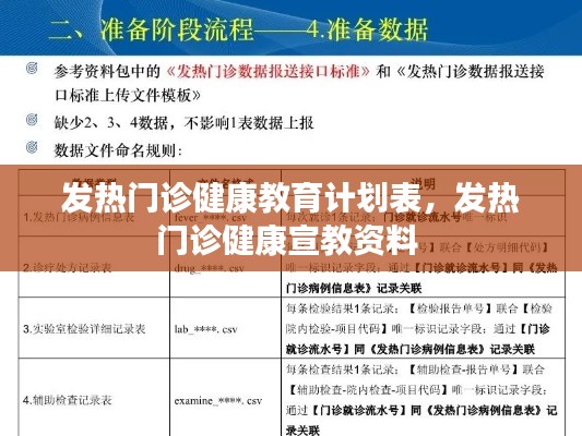 發(fā)熱門診健康教育計(jì)劃表，發(fā)熱門診健康宣教資料 