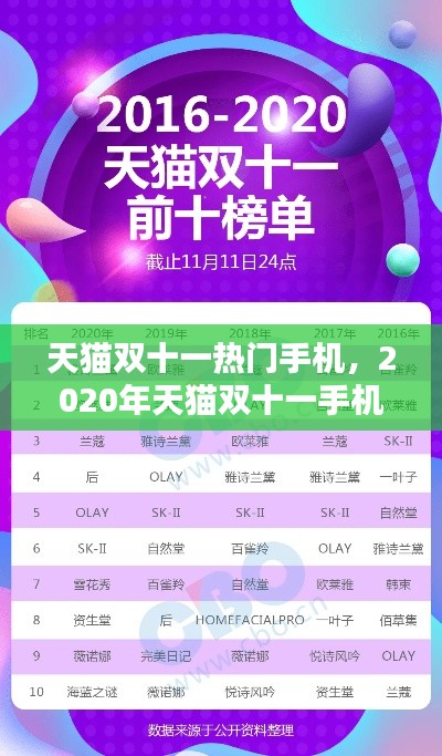天貓雙十一熱門手機(jī)，2020年天貓雙十一手機(jī)活動 