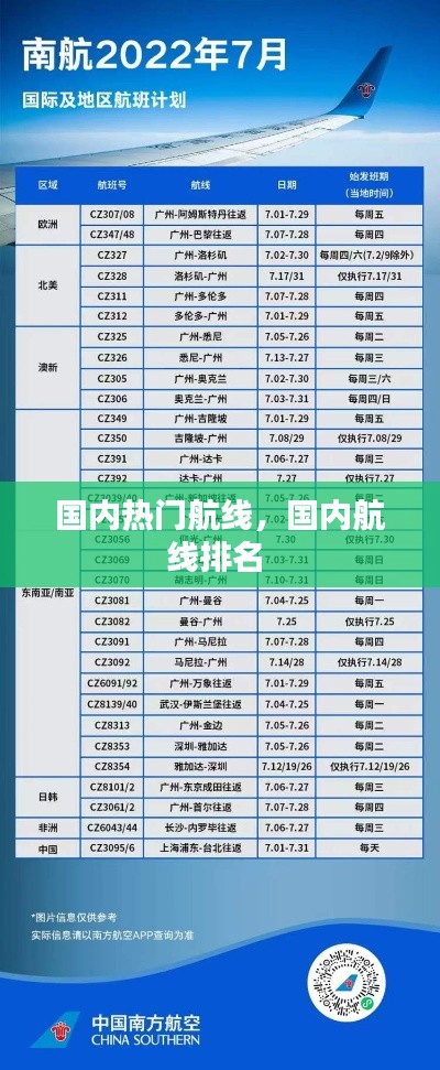 國內(nèi)熱門航線，國內(nèi)航線排名 