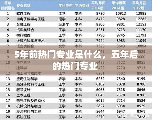 5年前熱門專業(yè)是什么，五年后的熱門專業(yè) 