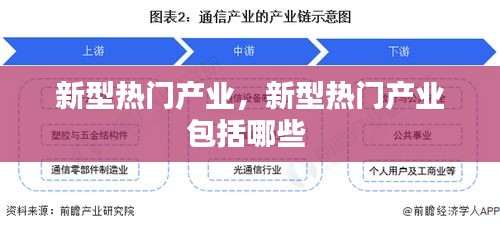 新型熱門產(chǎn)業(yè)，新型熱門產(chǎn)業(yè)包括哪些 