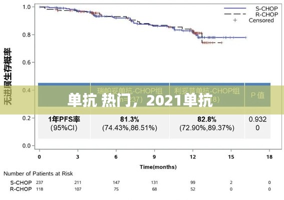 單抗 熱門，2021單抗 