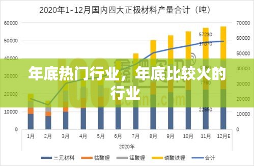 年底熱門行業(yè)，年底比較火的行業(yè) 