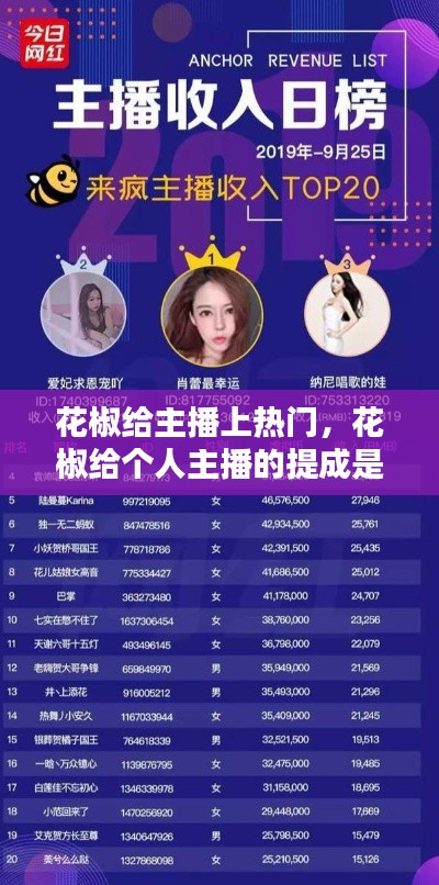 花椒給主播上熱門，花椒給個人主播的提成是多少 