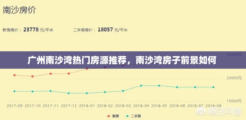 廣州南沙灣熱門(mén)房源推薦，南沙灣房子前景如何 