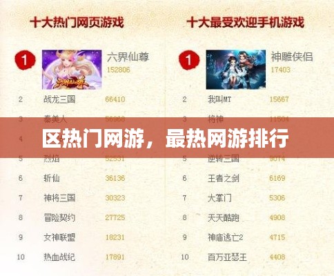 區(qū)熱門網(wǎng)游，最熱網(wǎng)游排行 