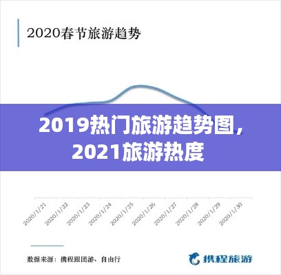 2019熱門旅游趨勢圖，2021旅游熱度 