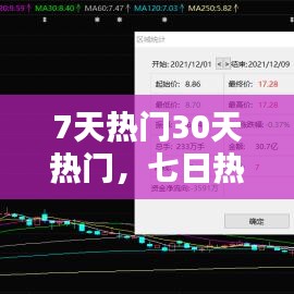 7天熱門30天熱門，七日熱點排行榜 
