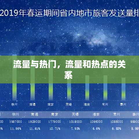流量與熱門，流量和熱點的關(guān)系 