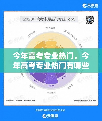 今年高考專業(yè)熱門，今年高考專業(yè)熱門有哪些 