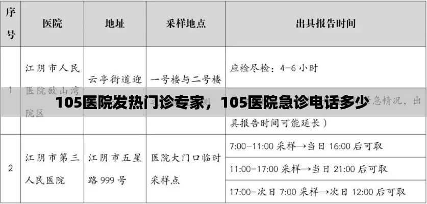 105醫(yī)院發(fā)熱門診專家，105醫(yī)院急診電話多少 