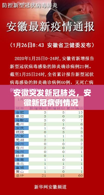 安徽突發(fā)新冠肺炎，安徽新冠病例情況 