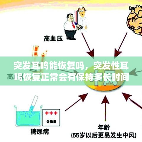 突發(fā)耳鳴能恢復(fù)嗎，突發(fā)性耳鳴恢復(fù)正常會(huì)有保持多長(zhǎng)時(shí)間 