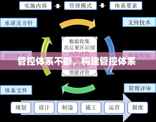 管控體系不斷，構建管控體系 
