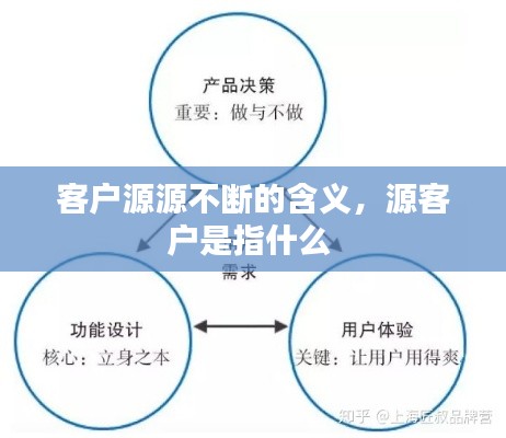 客戶源源不斷的含義，源客戶是指什么 