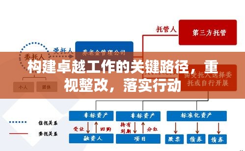 構(gòu)建卓越工作的關(guān)鍵路徑，重視整改，落實行動