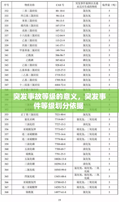 突發(fā)事故等級的意義，突發(fā)事件等級劃分依據(jù) 