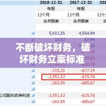 不斷破壞財(cái)務(wù)，破壞財(cái)務(wù)立案標(biāo)準(zhǔn) 