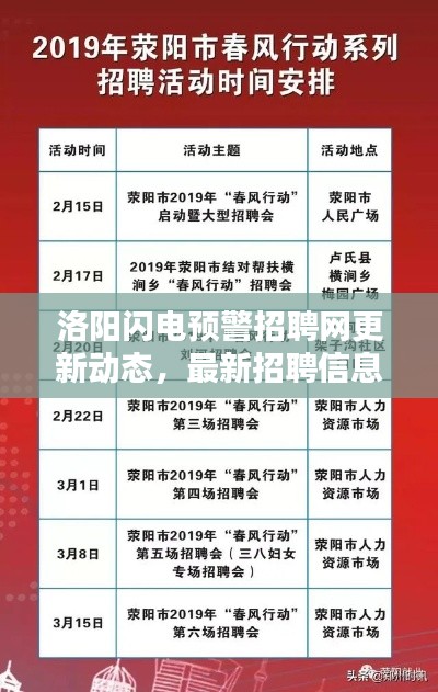 洛陽閃電預(yù)警招聘網(wǎng)更新動態(tài)，最新招聘信息一網(wǎng)打盡！