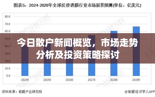 今日散戶新聞概覽，市場走勢分析及投資策略探討