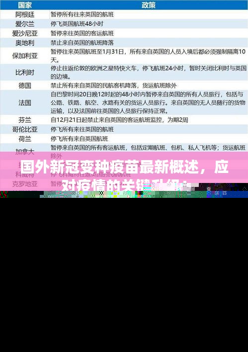 國(guó)外新冠變種疫苗最新概述，應(yīng)對(duì)疫情的關(guān)鍵升級(jí)！