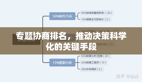 專題協(xié)商排名，推動(dòng)決策科學(xué)化的關(guān)鍵手段