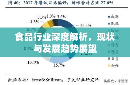 食品行業(yè)深度解析，現(xiàn)狀與發(fā)展趨勢展望