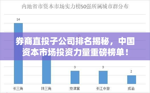 券商直投子公司排名揭秘，中國資本市場投資力量重磅榜單！