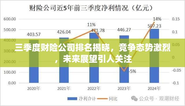 三季度財(cái)險(xiǎn)公司排名揭曉，競(jìng)爭(zhēng)態(tài)勢(shì)激烈，未來(lái)展望引人關(guān)注