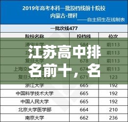 江蘇高中排名前十，名校盤點(diǎn)，不容錯過！
