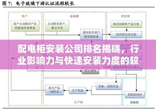 配電柜安裝公司排名揭曉，行業(yè)影響力與快速安裝力度的較量